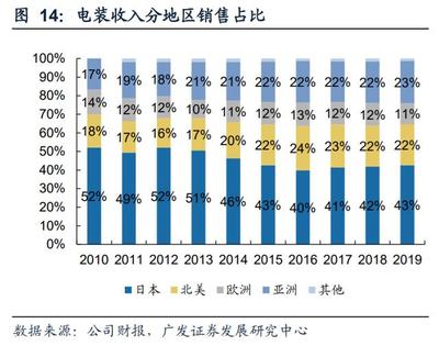 汽车行业专题报告:汽车零部件如何实现自主可控